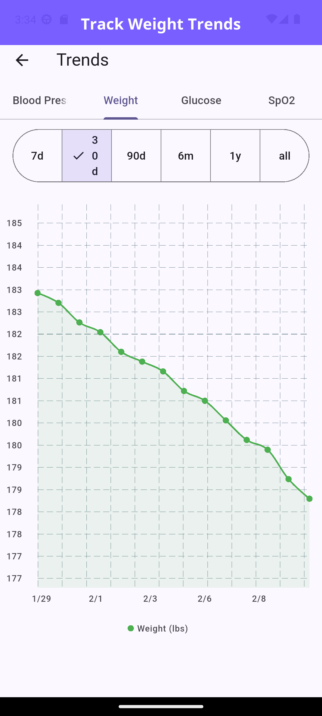 Weight tracking with trend line
