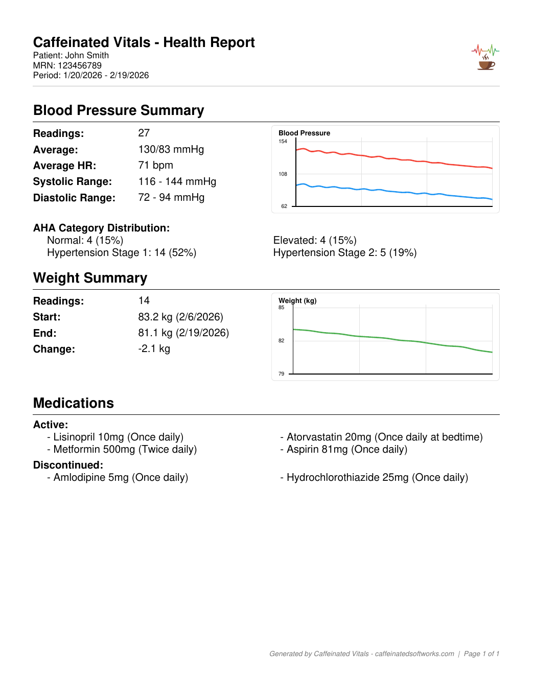 Health report for sharing with your doctor